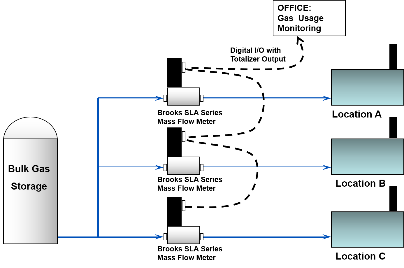 Flow Totalization in Gas Usage Monitoring Brooks Instrument