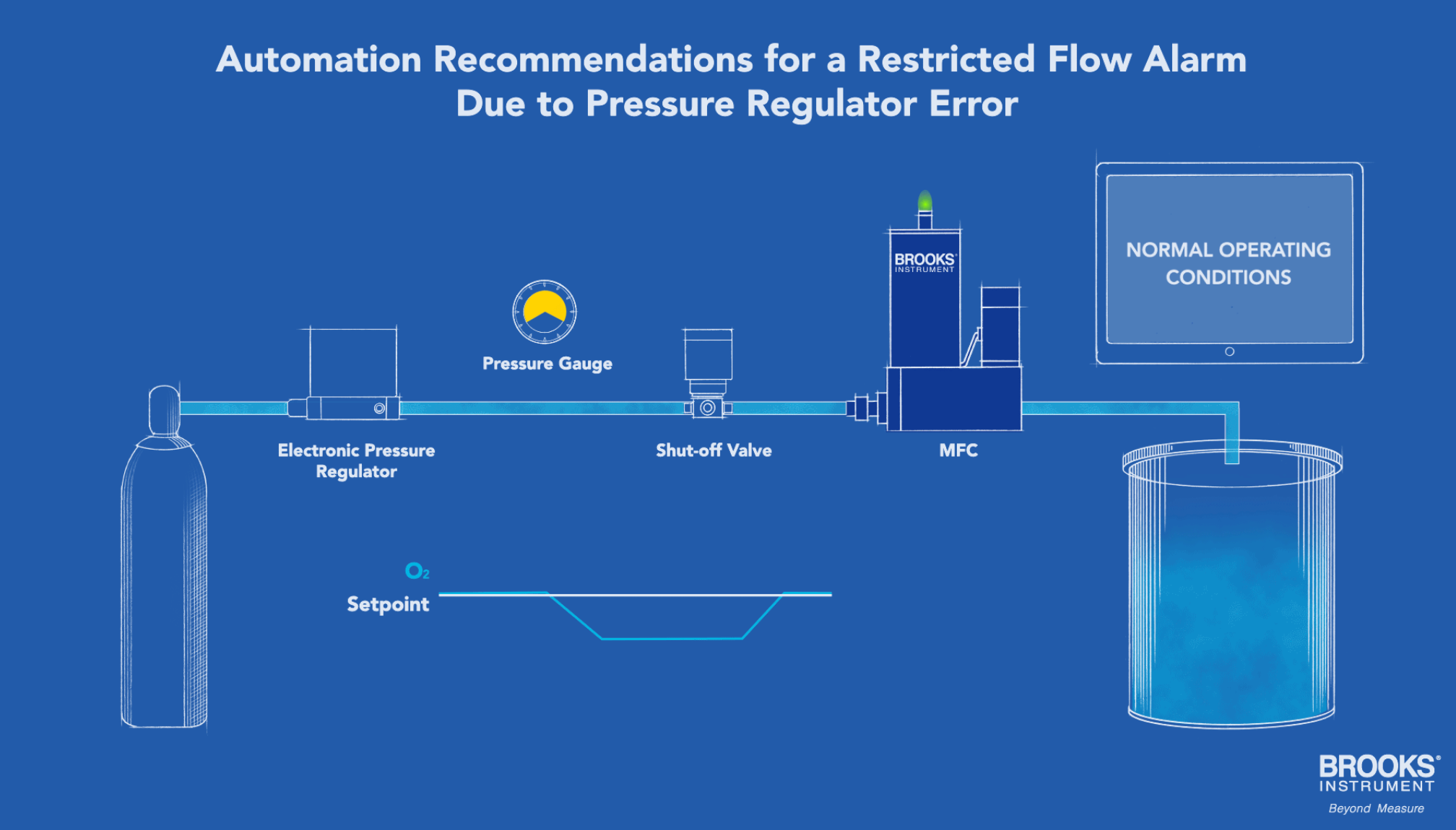 AutomationRecommendation-EmailHeader-gif-thumbnail