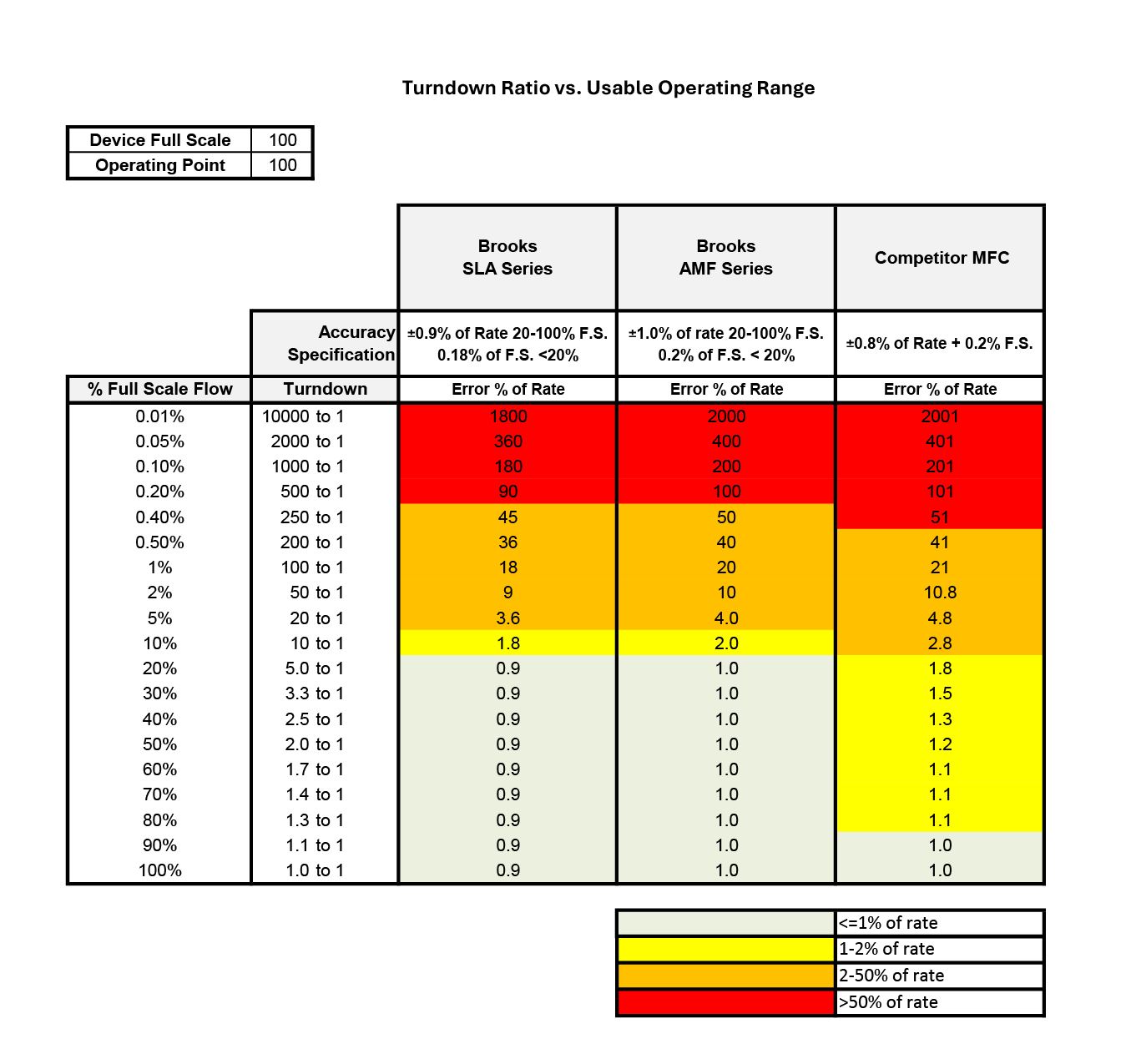 Accuracy Spec Comparisons - Usable Range - 2026-07-08