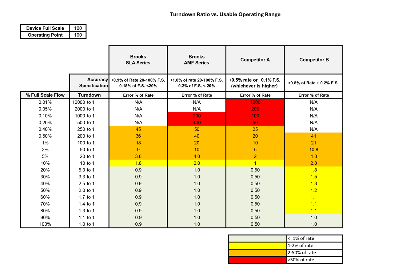 Accuracy Spec Comparisons - Usable Range - 2026-07-15