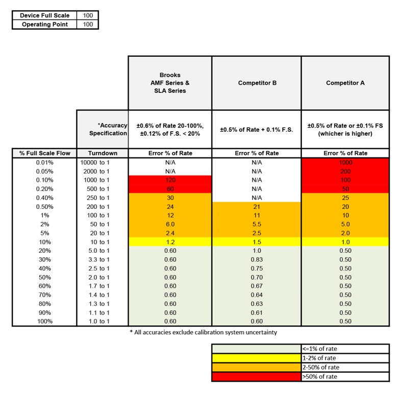 Accuracy Spec Comparisons - Usable Range - 2026-07-17 - Revison