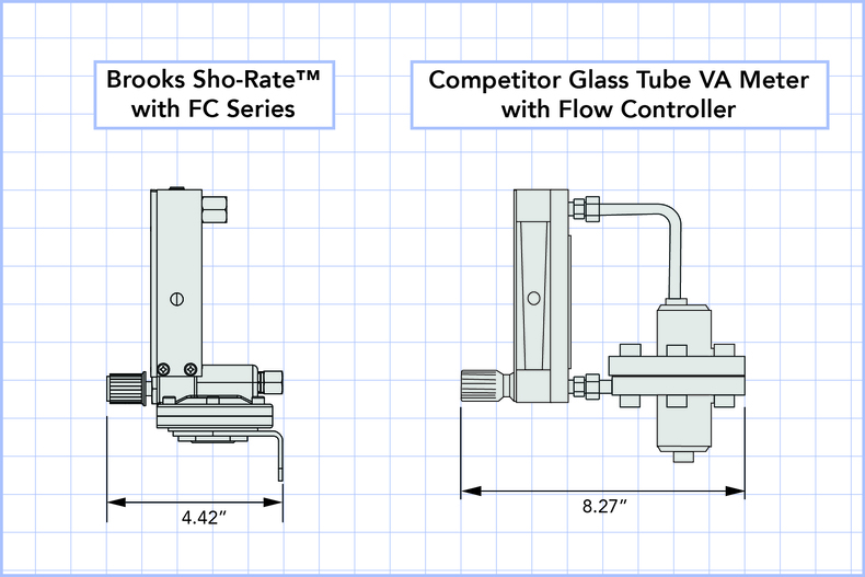 Brooks Sho-Rate Vs Competitor Dimensions