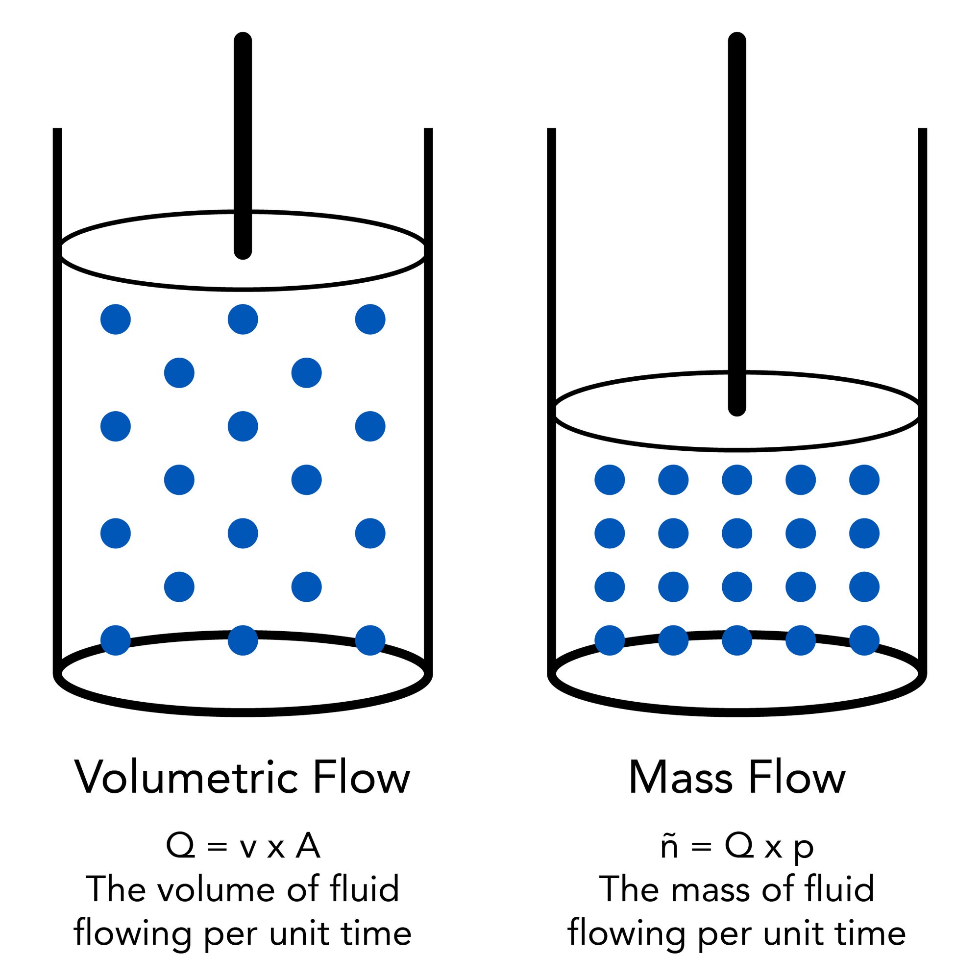 Volumetric Flow vs Mass Flow-02