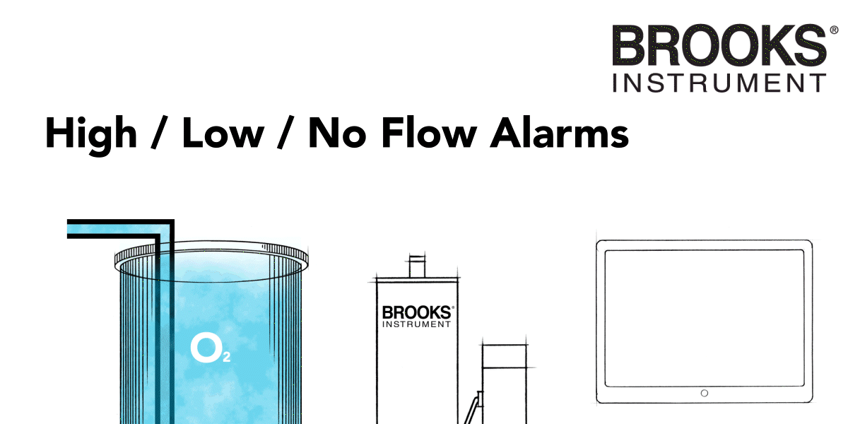 06_Hi-Low-No_Flow_Rectangle