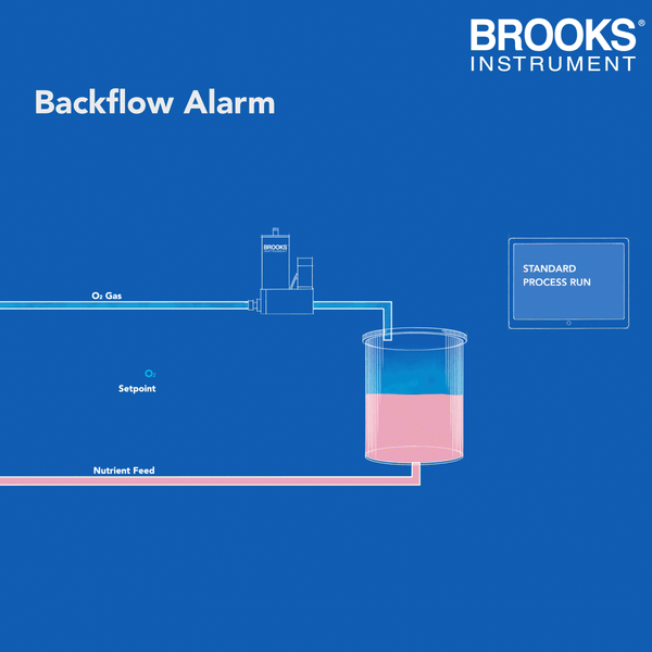 07_Backflow_Alarm_Square