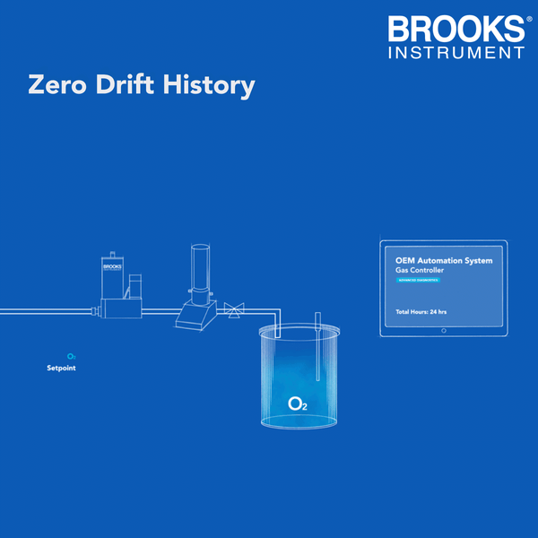 07_Zero_Drift_History_Square