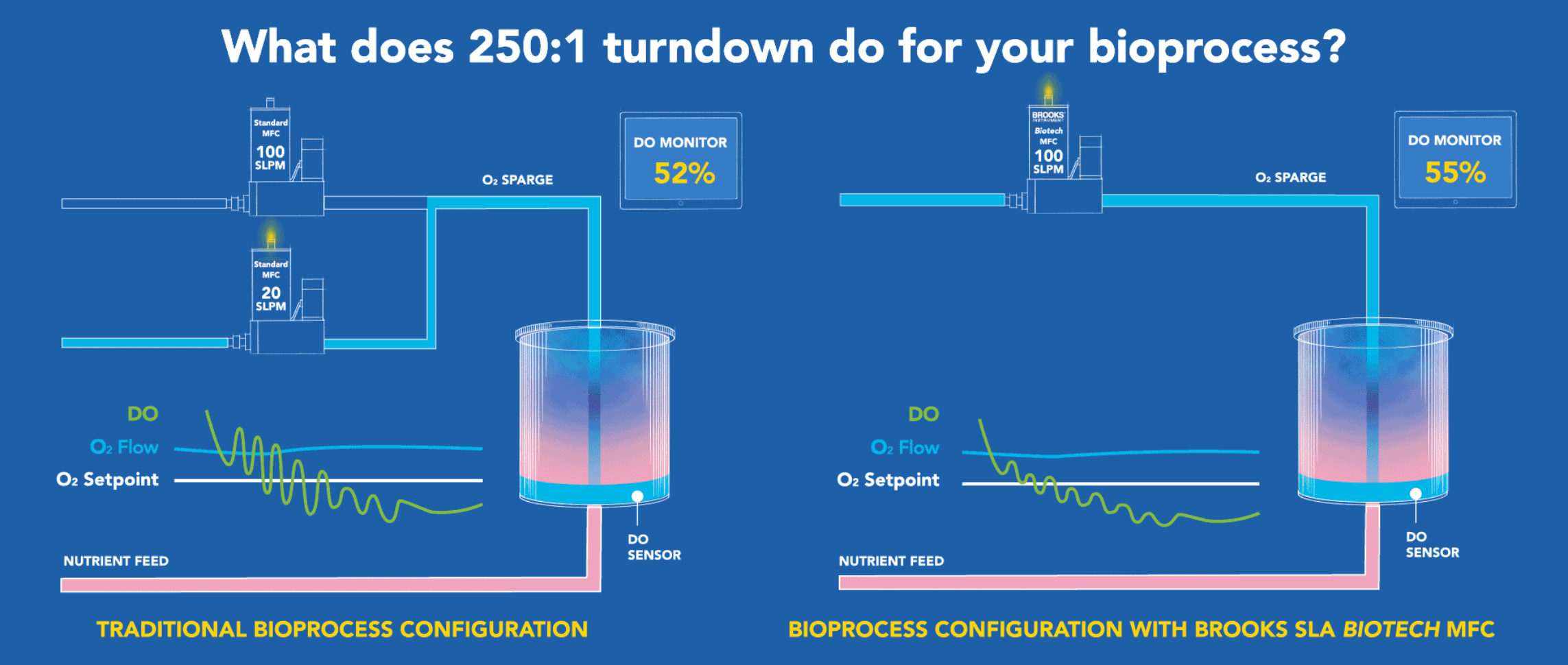 turndown-gif-thumbnail