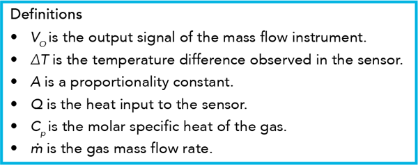 Gas-Correction-Factors_Definitions