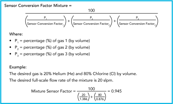 Gas-Correction-Factors_Sensor-Conversion-Factor-Mixture