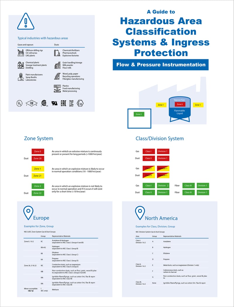 Infographic-Approvals--Certifications-846x2173 Infographic-Approvals--Certifications-846x2173