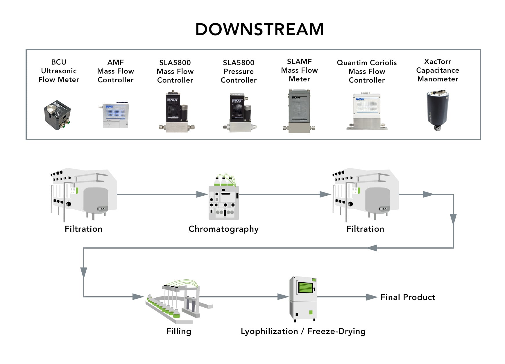 Bioprocessing-Graphic-Downstream-2 Bioprocessing-Graphic-Downstream-2