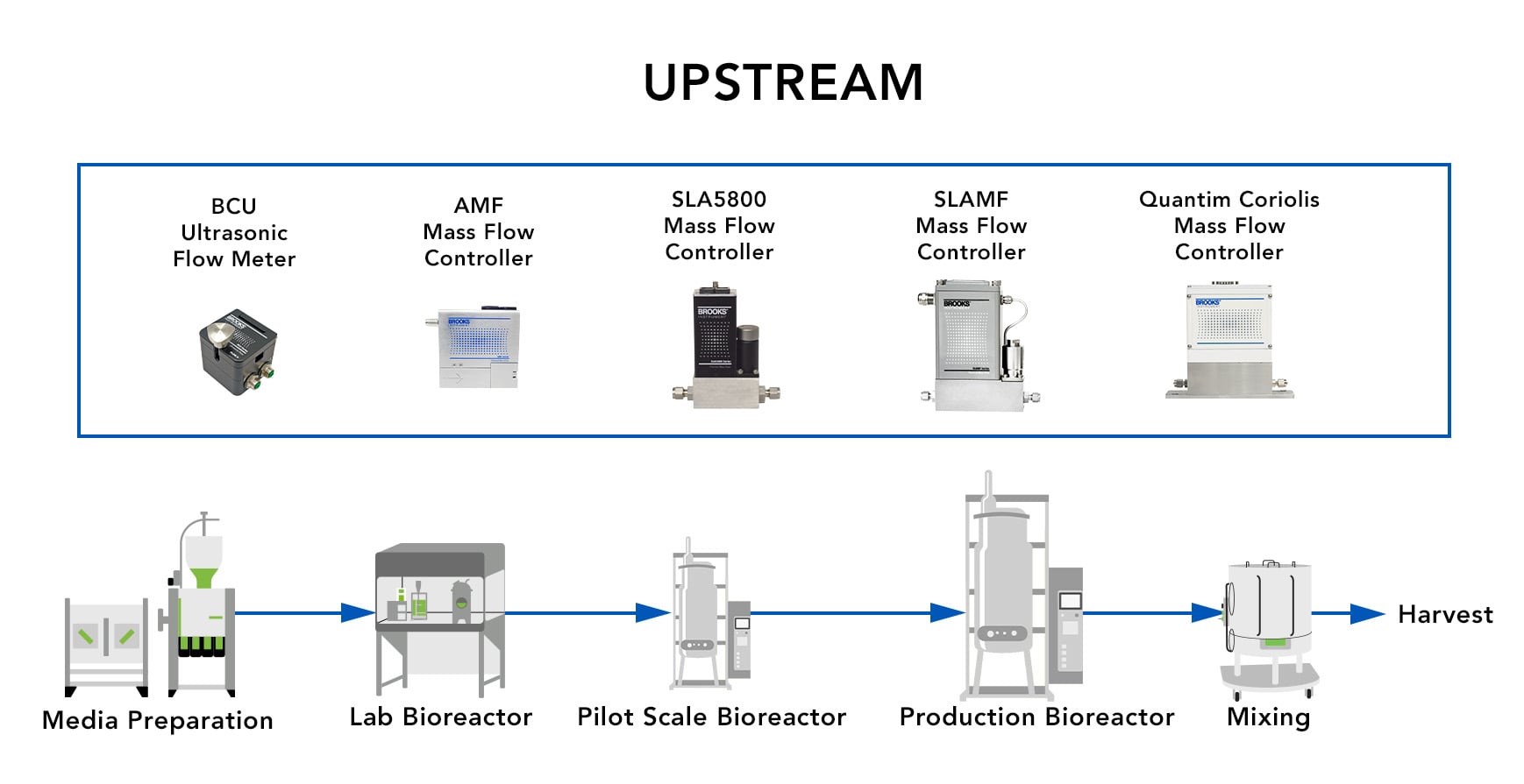 Bioprocessing-Graphic-Upstream-2 Bioprocessing-Graphic-Upstream-2