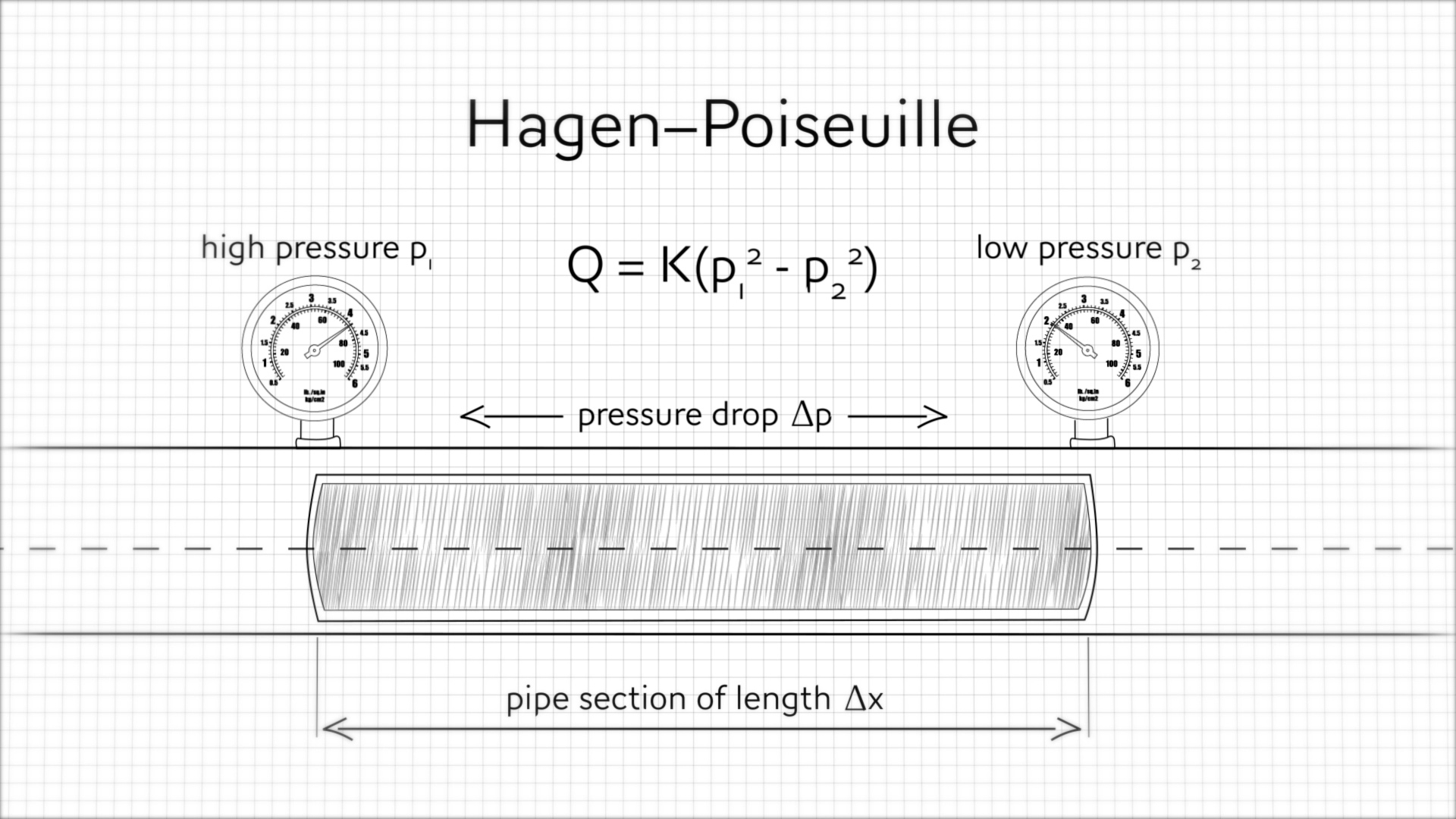 Hagen-Poiseuille-Prinzip