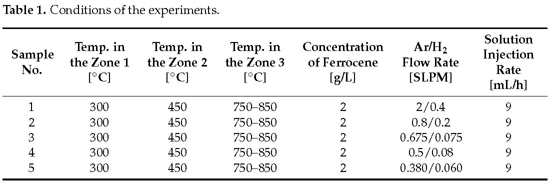Process variables for a carbon nanotube