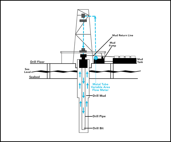 Offshore oil drilling platform