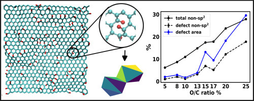 Process variables for a carbon nanotube