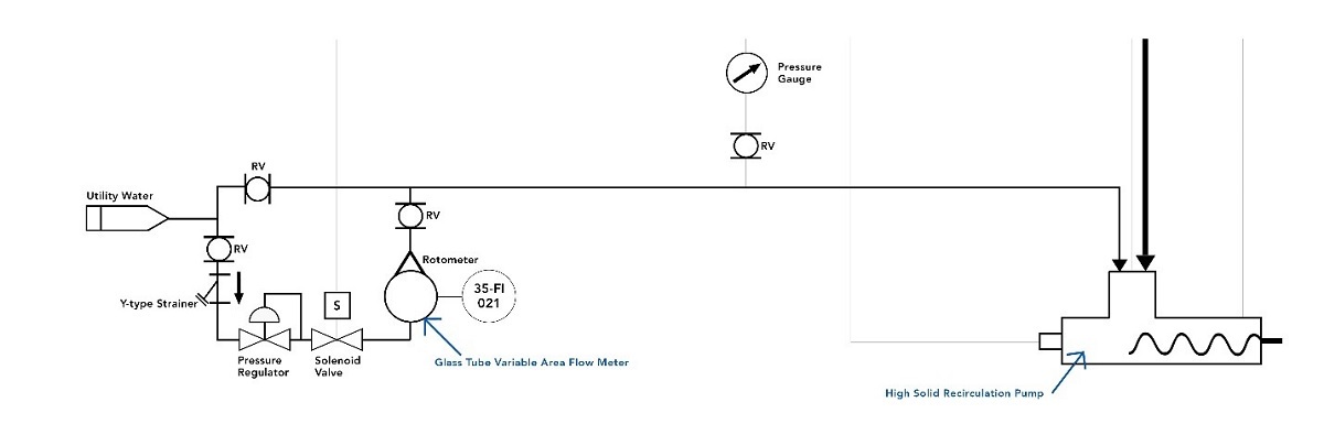 Glass tube variable area flow meter scheme