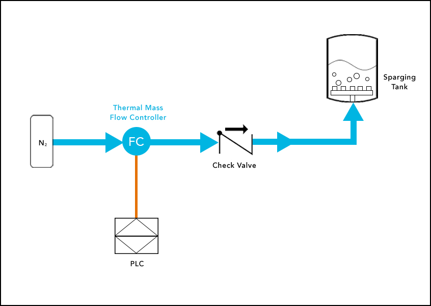 Wine producer improves sparging process using digital mass flow controllers from Brooks Instrument