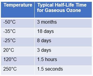 low pressure ozone semiconductor applications