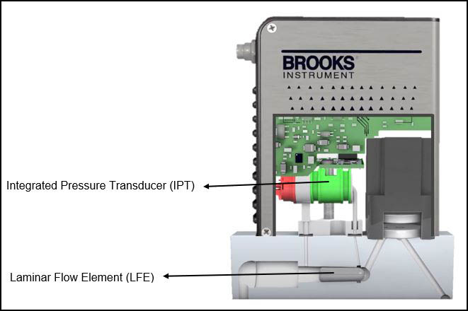 low pressure ozone semiconductor applications