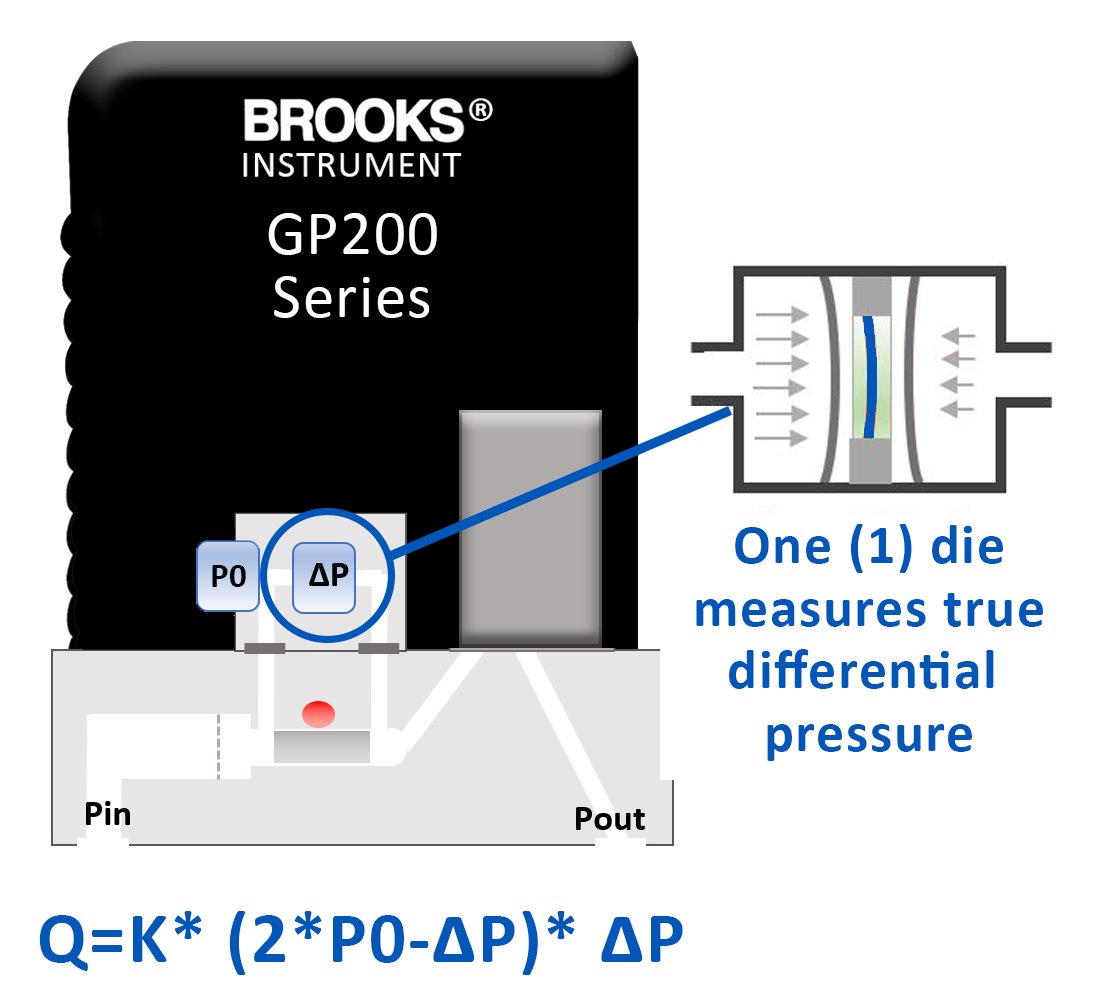 brooks-mfc-gp200-lp-image-rev-3