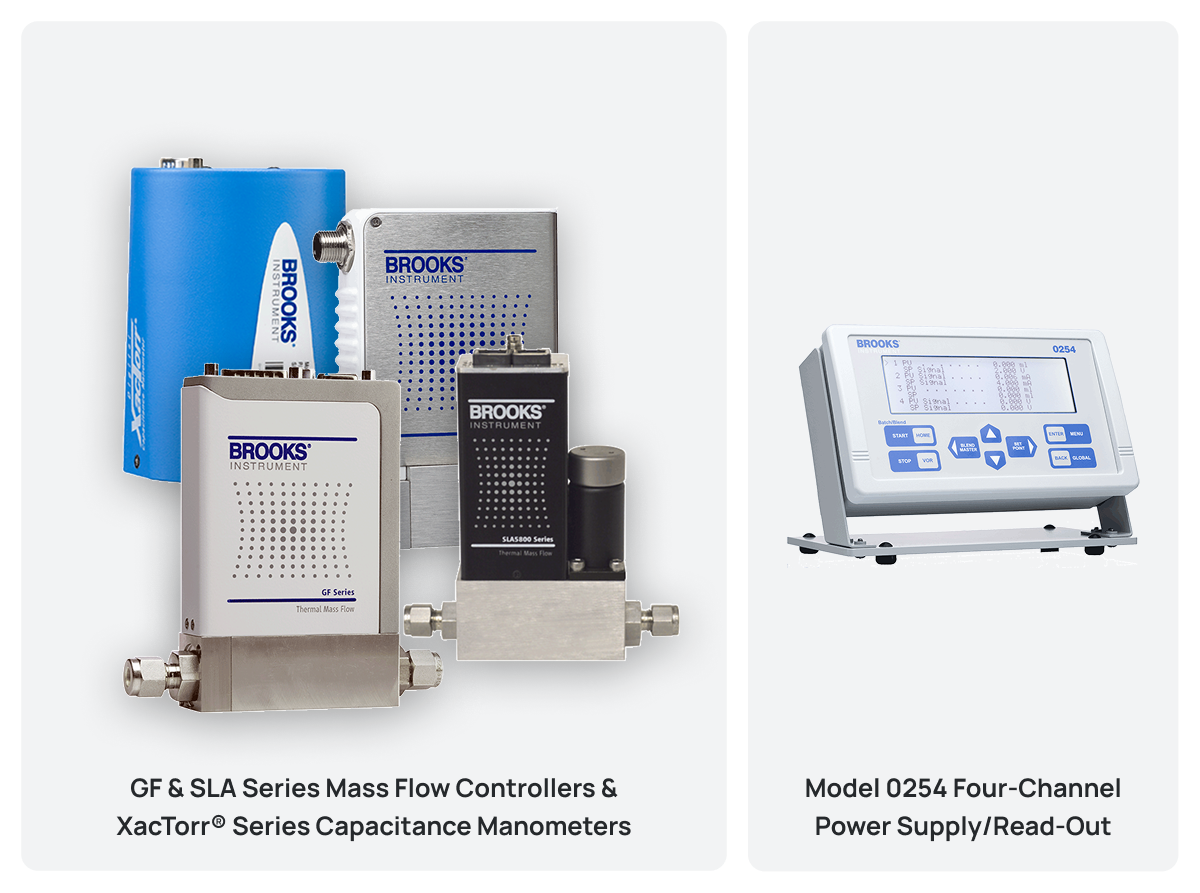 Offer 1 includes GF & SLA Series Mass Flow Controllers & XacTorr® Series Capacitance Manometers and Model 0254 Four-Channel Power Supply/Read-Out