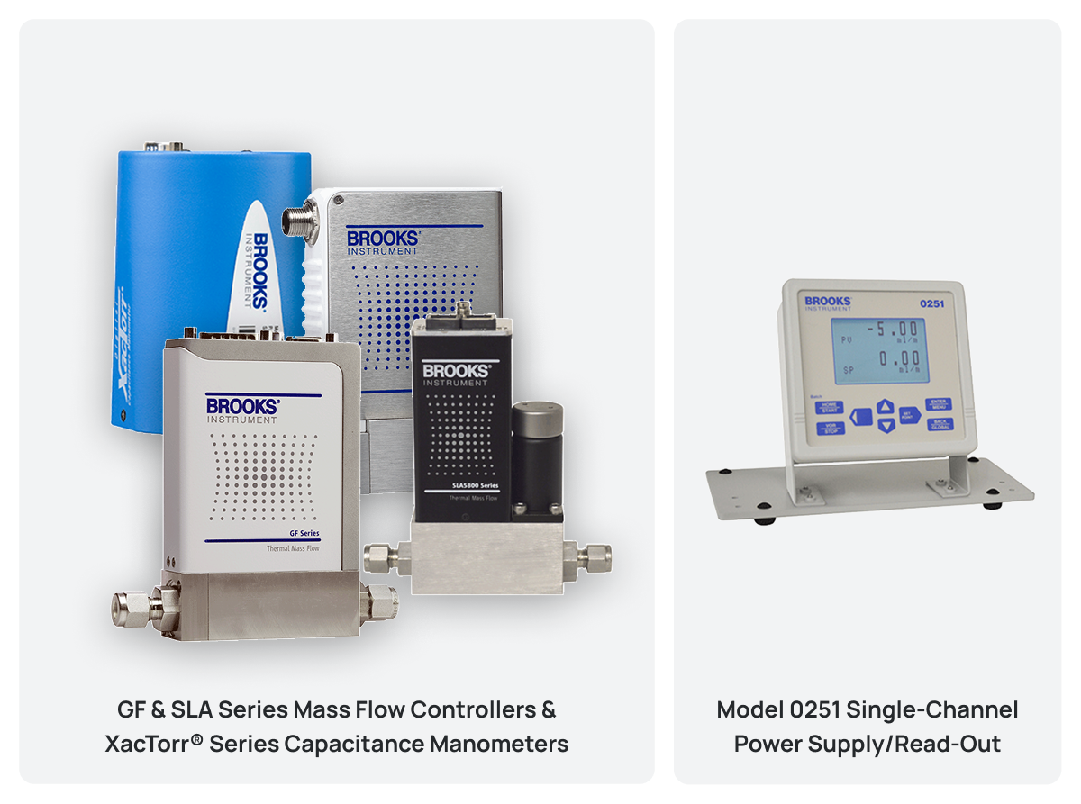 Offer 2 includes GF & SLA Series Mass Flow Controllers & XacTorr® Series Capacitance Manometers and Model 0251 Single-Channel Power Supply/Read-Out