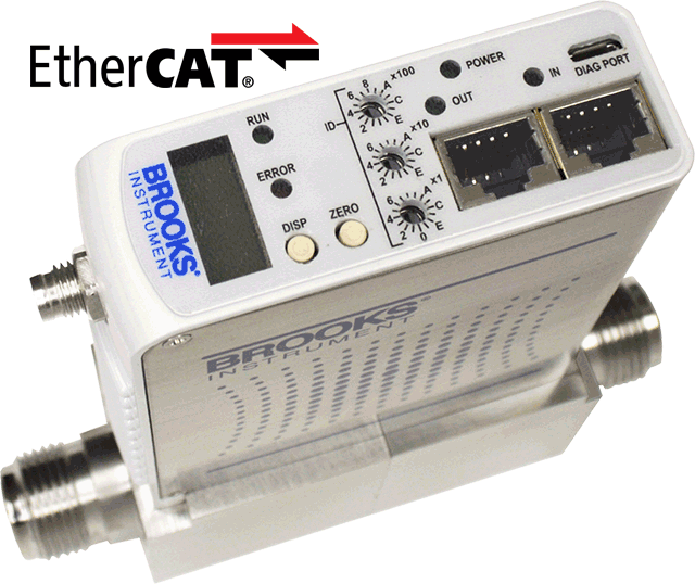 GF100 Series EtherCAT