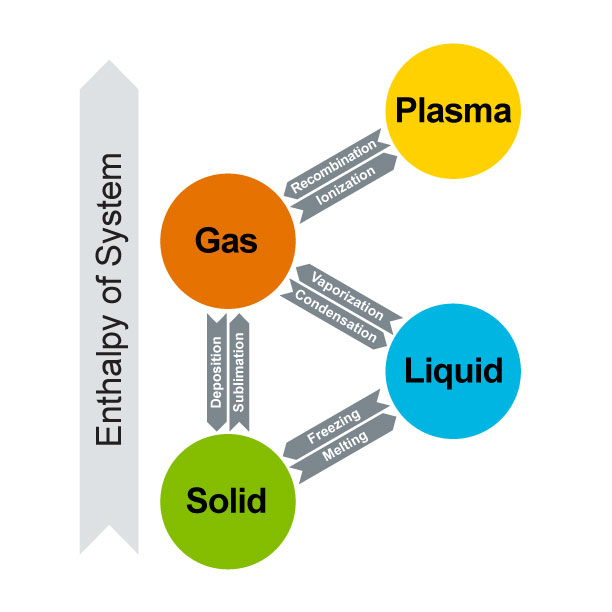 Brooks vapor products illustration