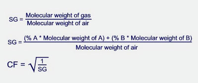 Gas Conversion Chart Calculation