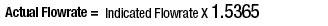 Pressure Correction Actual Flow Rate